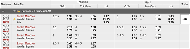 Soi keo Chau A, keo chap Bayern Munich vs Werder Bremen 20/4/2019