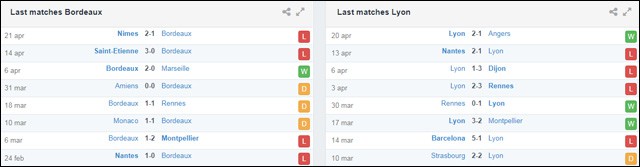 soi keo chau a, keo chap bordeaux vs lyon 27/4/2019