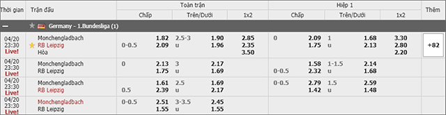 Soi keo Chau A, keo chap Borussia M'gladbach vs Leipzig 20/4/2019