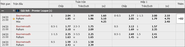 Soi keo chau A, keo chap Bournemouth vs Fulham 20/4/2019