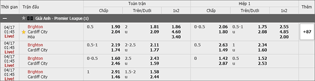 Soi keo chau A, keo chap Brighton vs Cardiff 17/4/2019