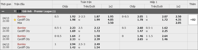 Soi keo chau A, keo chap Burnley vs Cardiff 13/4/2019