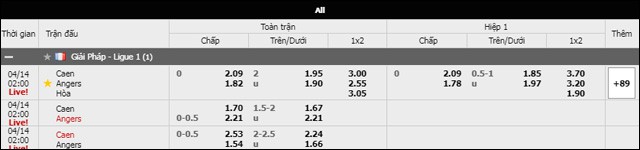 soi keo chau a, keo chap caen vs angers sco 14/4/2019