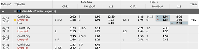 Soi keo chau A, keo chap Cardiff City vs Liverpool 21/4/2019