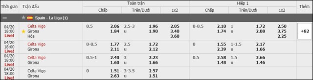 soi keo chau a, keo chap celta de vigo vs girona 20/4/2019