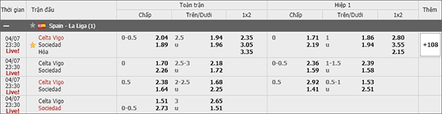 Soi keo Chau A, keo chap Celta de Vigo vs Real Sociedad 07/4/2019