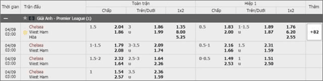 Soi keo chau A, keo chap Chelsea vs West Ham 09/4/2019