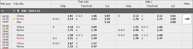 Soi keo chau A, keo chap Chievo vs Parma 28/4/2019