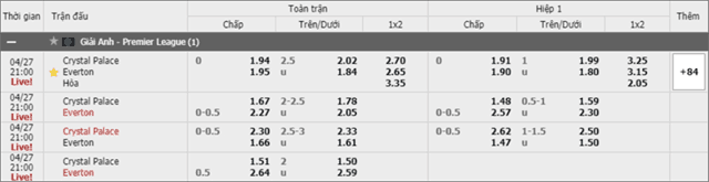 Soi keo chau A, keo chap Crystal Palace vs Everton 27/4/2019