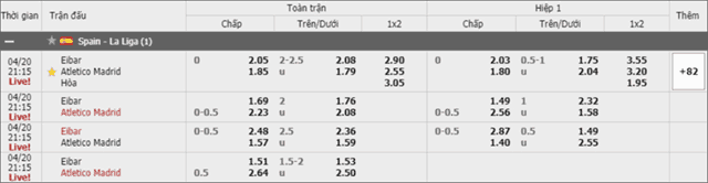 Soi keo chau A, keo chap Eibar vs Atletico Madrid 20/4/2019
