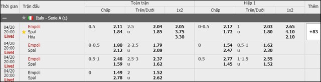 soi keo chau a, keo chap empoli vs spal 20/4/2019
