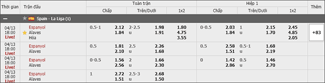Soi keo chau A, keo chap Espanyol vs Alaves 13/4/2019