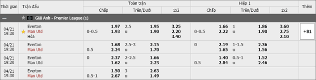 Soi keo chau A, keo chap Everton vs Manchester United 21/4/2019