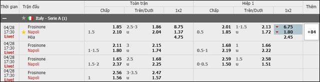 soi keo chau a, keo chap frosinone vs napoli 28/4/2019