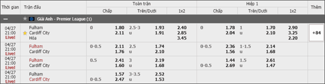 Soi keo chau A, keo chap Fulham vs Cardiff 27/4/2019