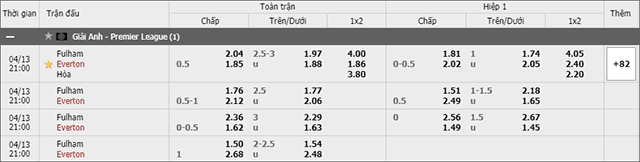 Soi keo chau A, keo chap Fulham vs Everton 13/4/2019