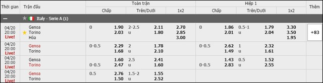 soi keo chau a, keo chap genoa vs torino 20/4/2019