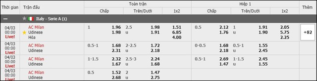 soi keo chau a, keo chap giua ac milan vs udinese 03/4/2019