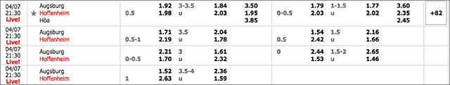 Soi keo Chau A, keo chap Augsburg vs Hoffenheim 07/4/2019