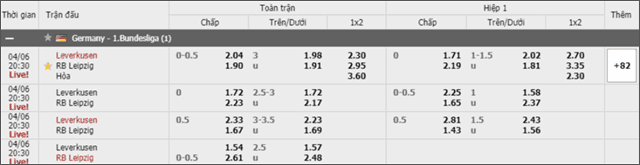 Soi keo Chau A, keo chap Bayer Leverkusen vs Leipzig 06/4/2019