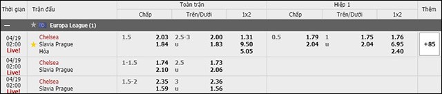 soi keo chau a, keo chap giua chelsea vs slavia praha 19/4/2019