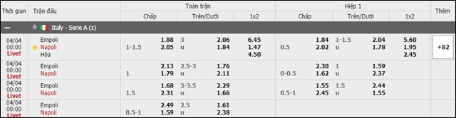 soi keo chau a, keo chap giua empoli vs napoli 04/4/2019