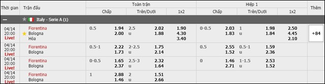soi keo chau a, keo chap giua fiorentina vs bologna 14/4/2019