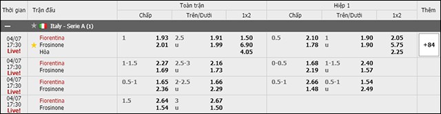 soi keo chau a, keo chap giua fiorentina vs frosinone 07/4/2019
