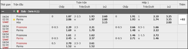 soi keo chau a, keo chap giua frosinone vs parma 04/4/2019