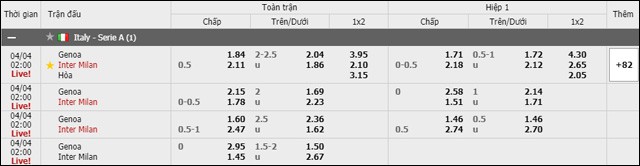 soi keo chau a, keo chap giua genoa vs inter milan 04/4/2019