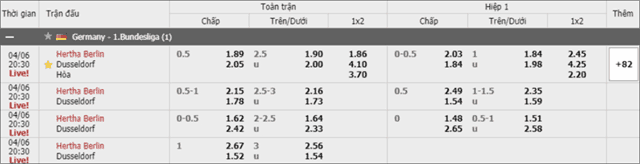 Soi keo Chau A, keo chap Hertha Berlin vs Fortuna 06/4/2019