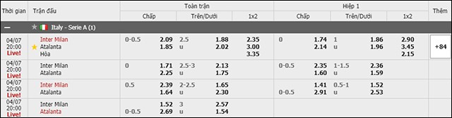 soi keo chau a, keo chap giua inter milan vs atalanta 07/4/2019