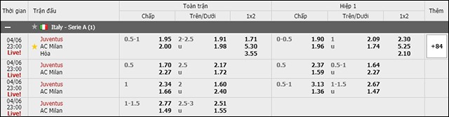 soi keo chau a, keo chap giua juventus vs milan 06/4/2019