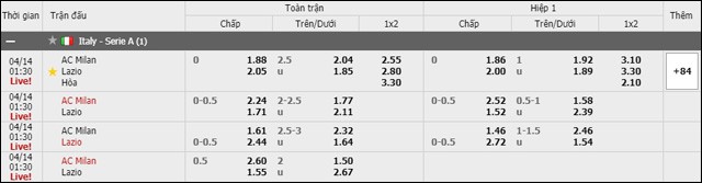 soi keo chau a, keo chap giua milan vs lazio 14/4/2019