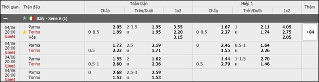 soi keo chau a, keo chap giua parma vs torino 06/4/2019