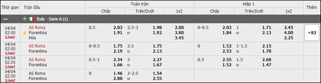 soi keo chau a, keo chap giua roma vs fiorentina 04/4/2019