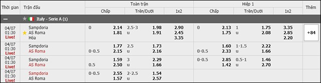 soi keo chau a, keo chap giua sampdoria vs roma 07/4/2019