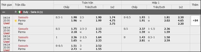 soi keo chau a, keo chap giua sassuolo vs parma 14/4/2019