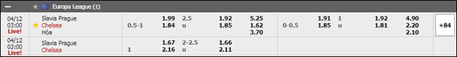 soi keo chau a, keo chap giua slavia praha vs chelsea