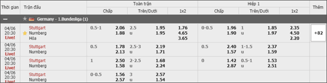 Soi keo Chau A, keo chap Stuttgart vs Nürnberg 06/4/2019