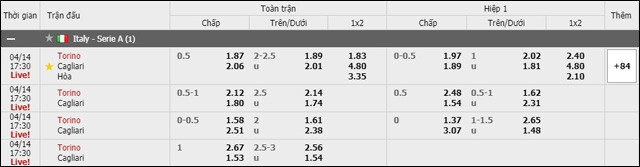 soi keo chau a, keo chap giua torino vs cagliari 14/4/2019