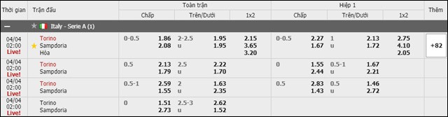 soi keo chau a, keo chap giua torino vs sampdoria 04/4/2019