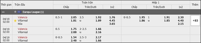 soi keo chau a, keo chap giua valencia vs villarreal 19/4/2019