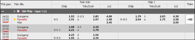 soi keo chau a, keo chap guingamp vs marseille 20/4/2019