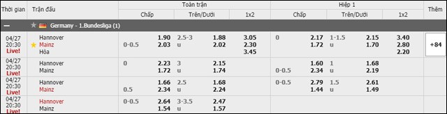 soi keo chau a, keo chap hannover vs mainz 27/4/2019