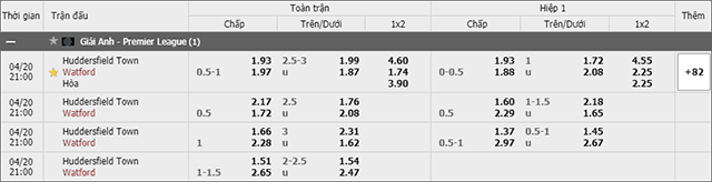 Soi keo chau A, keo chap Huddersfield vs Watford 20/4/2019