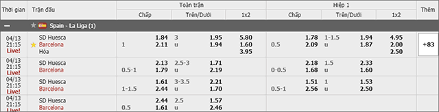 Soi keo chau A, keo chap Huesca vs Barcelona 13/4/2019