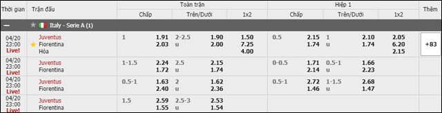 soi keo chau a, keo chap juventus vs fiorentina 20/4/2019