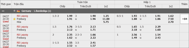 Soi keo Chau A, keo chap Leipzig vs Freiburg 27/4/2019