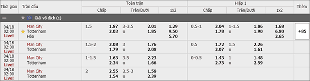 Soi keo Chau A, keo chap Manchester City vs Tottenham 18/4/2019